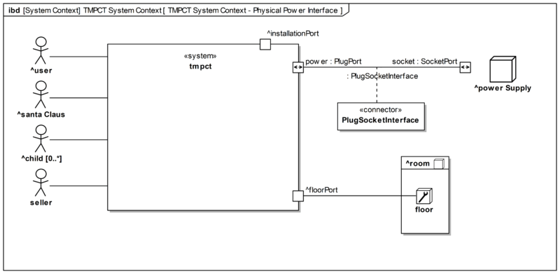 Episode 19.15 - Interface Modeling - The MBSE Podcast