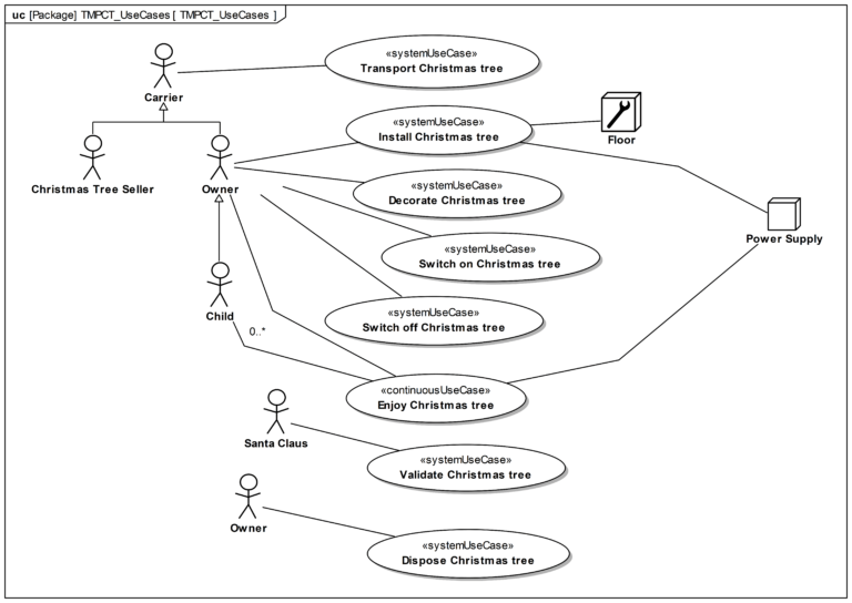 Episode 19.6 Use Cases The MBSE Podcast